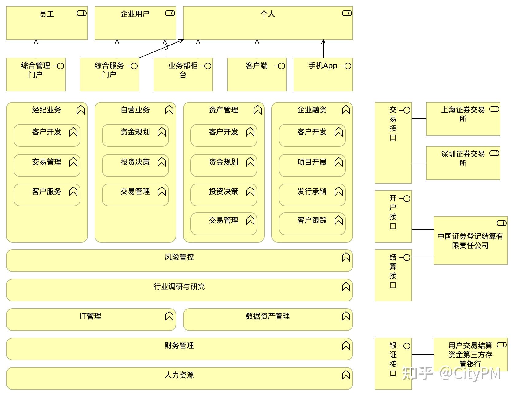 Archi-Vol002：面向架构设计的十一种系统架构图 - 知乎