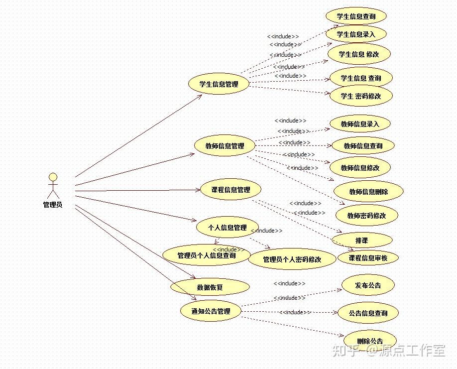 学生成绩教务管理系统pboracle