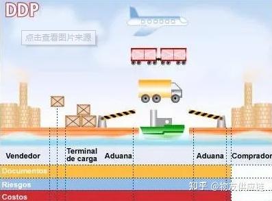 事关出口商的切身利益，分清DDP、DDU两者之间的区别很重要 - 知乎