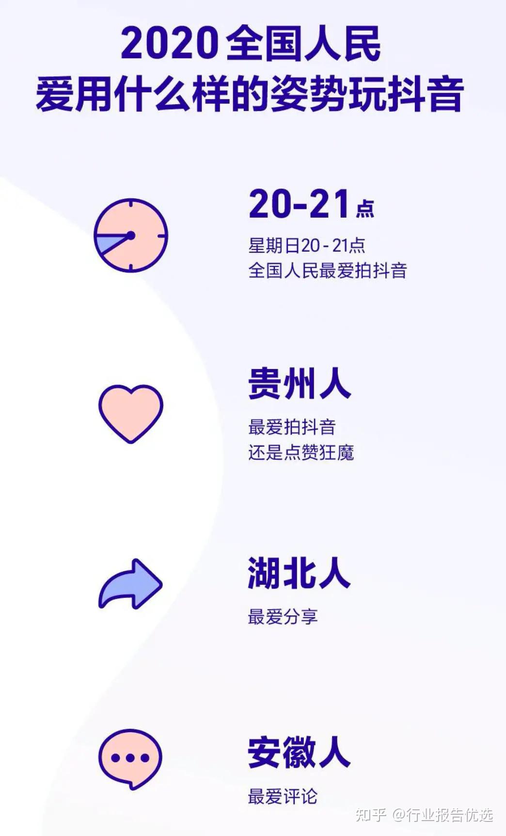 202102182020年抖音数据报告