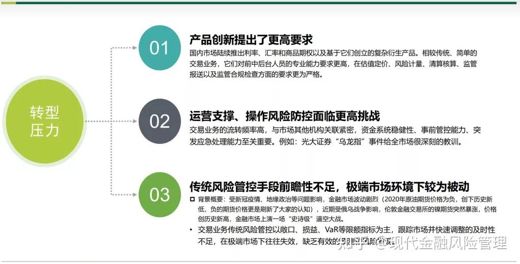 商业银行交易业务转型中面临的风险管理压力和应对策略