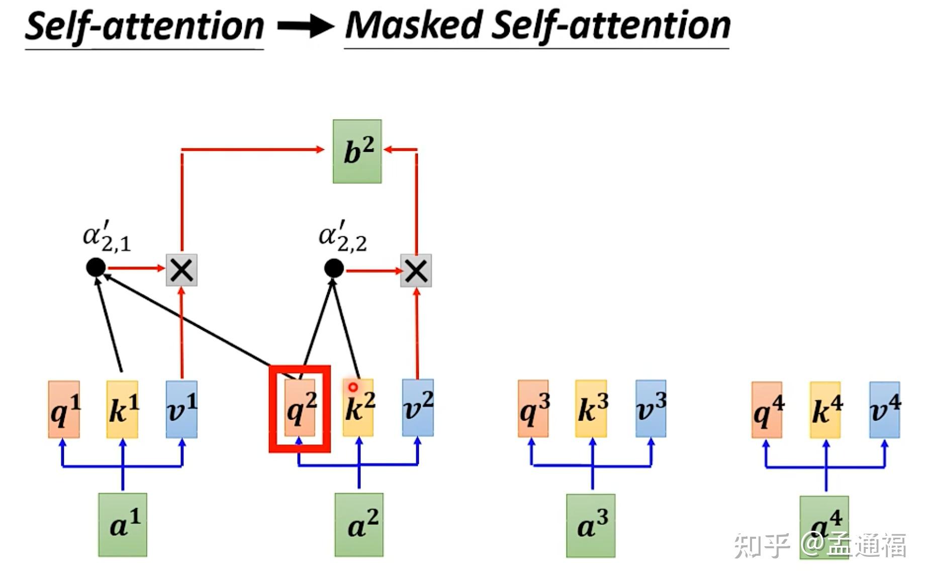 02 transformer:encoder结构和decoder结构 - 知乎