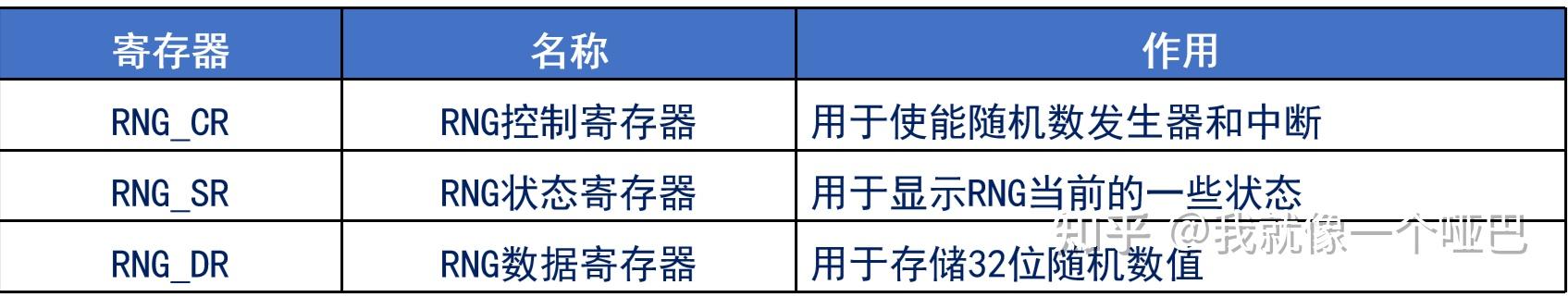 STM32F103正点原子学习笔记系列——RNG - 知乎