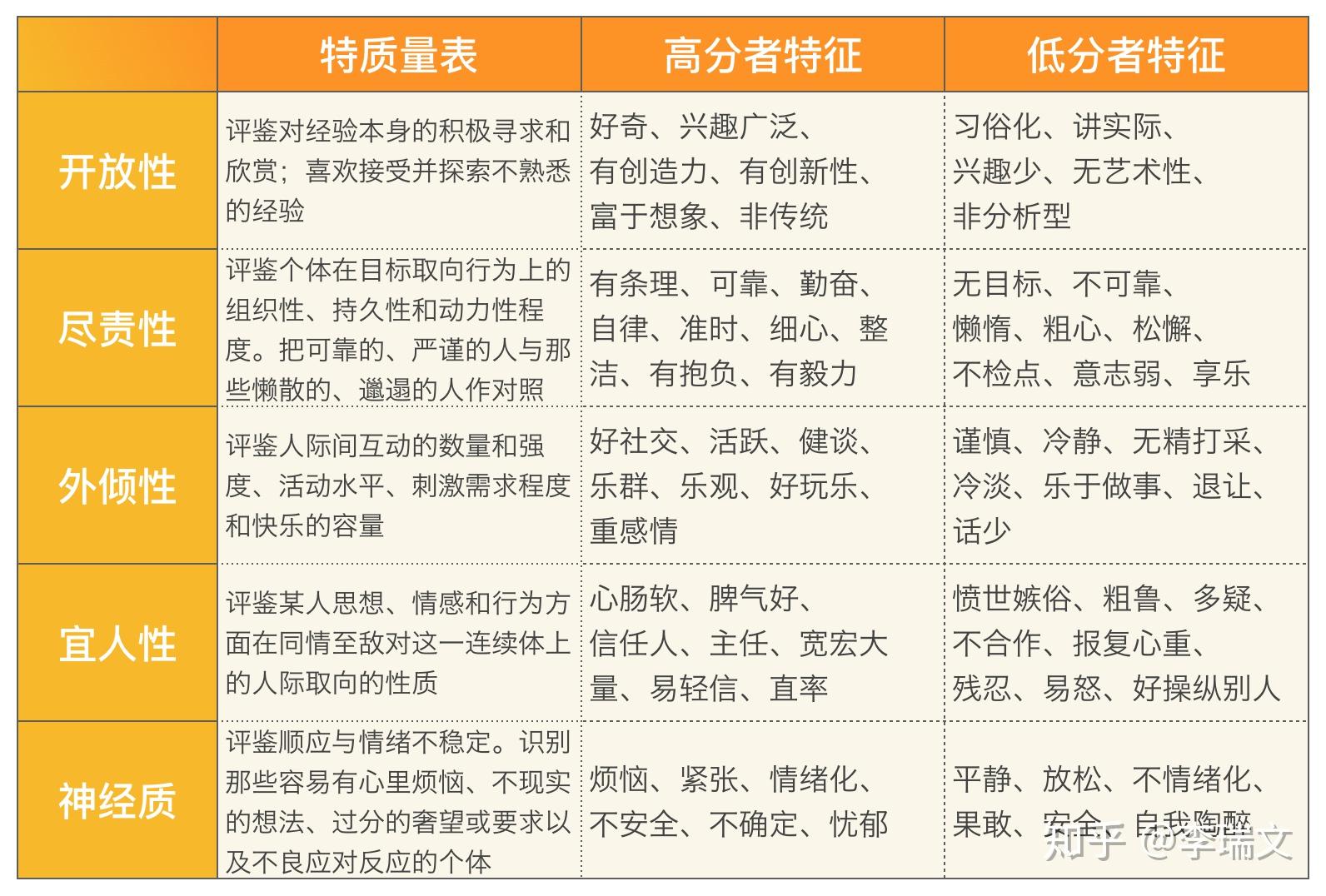 恋人的性格互补好还是相同好