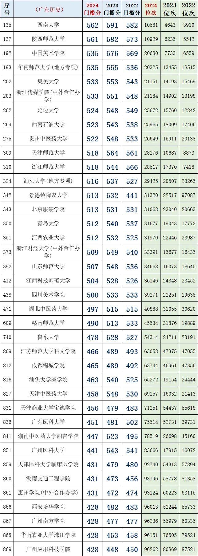 山东财经中外合作办学学费（山东财经中外合作办学学费多少钱） 山东财经中外相助

办学学费（山东财经中外相助

办学学费多少钱） 财经新闻