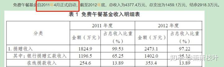 公考的资料分析好难啊。。。怎么学会？