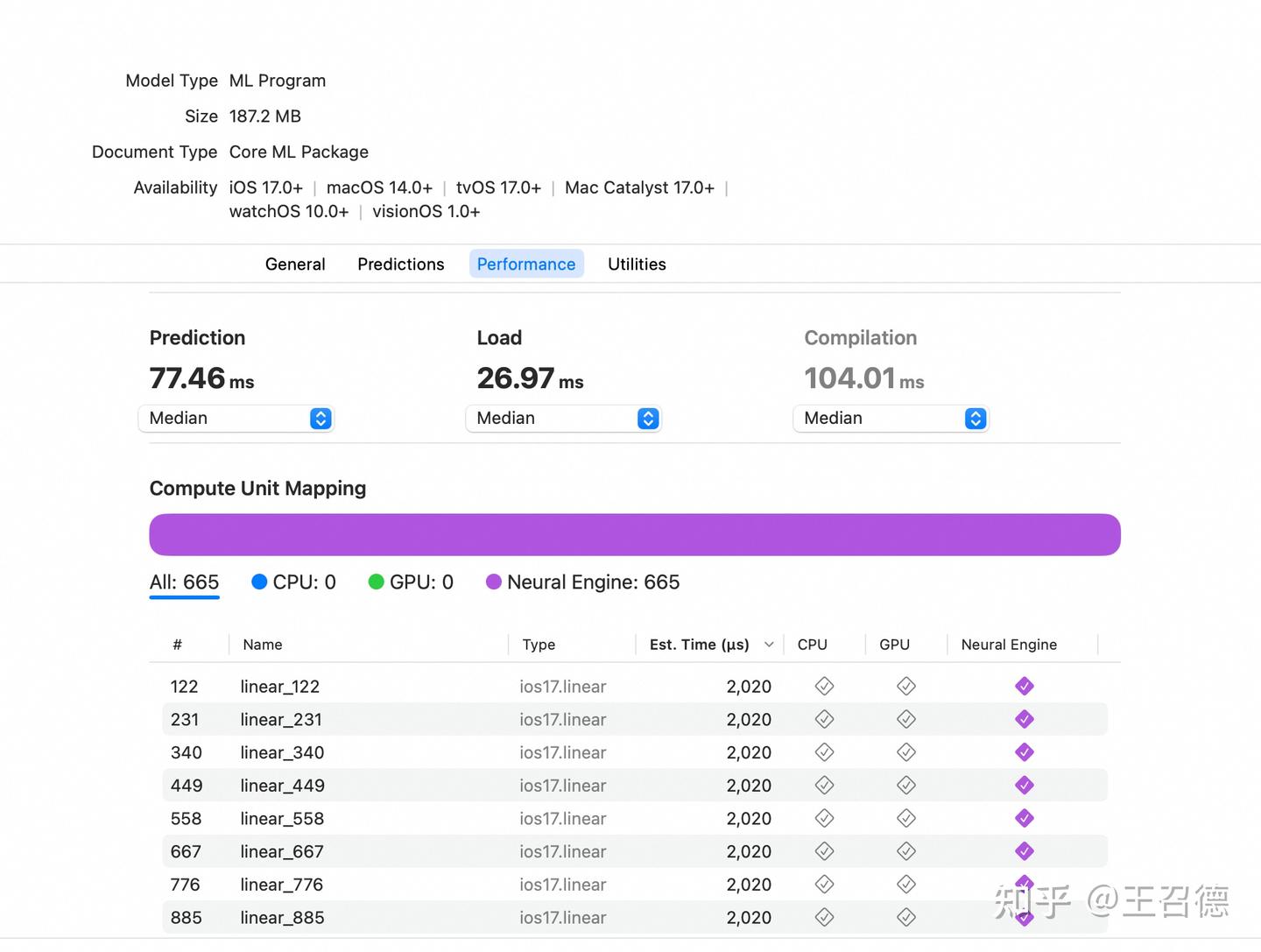 CoreML Linear算子 - 知乎