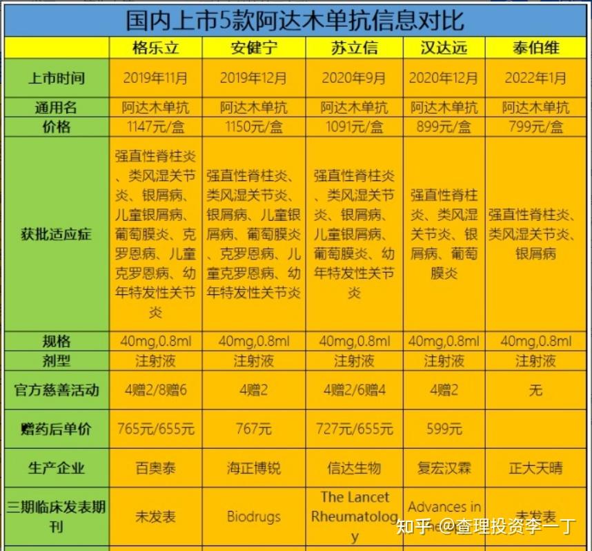 【健康笔记】三月清除牛皮癣——新一代单抗药王 知乎