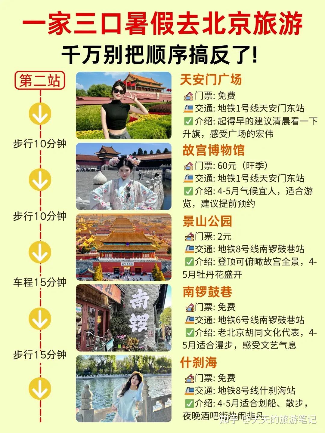 听劝！首刷北京！五天四晚不费脑攻略看这篇 - 知乎