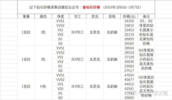 1克拉的gia证书的钻石都什么价 1克拉gia钻石报价 天融网