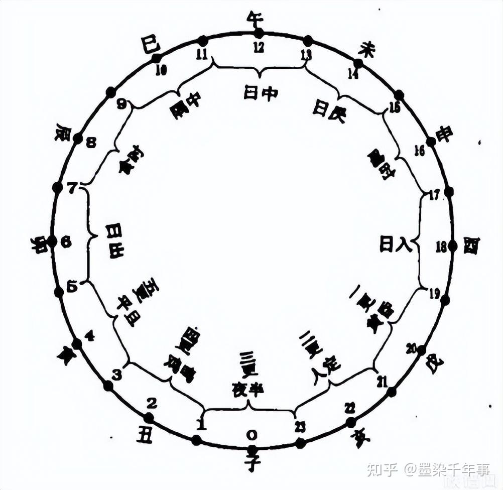 历法图表设计图片图片