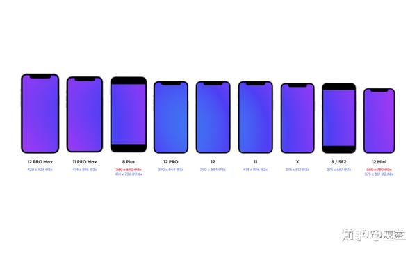 iphone12手机屏幕尺寸影响ui设计