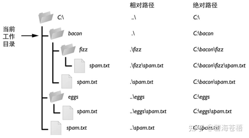 python怎么找文件路径