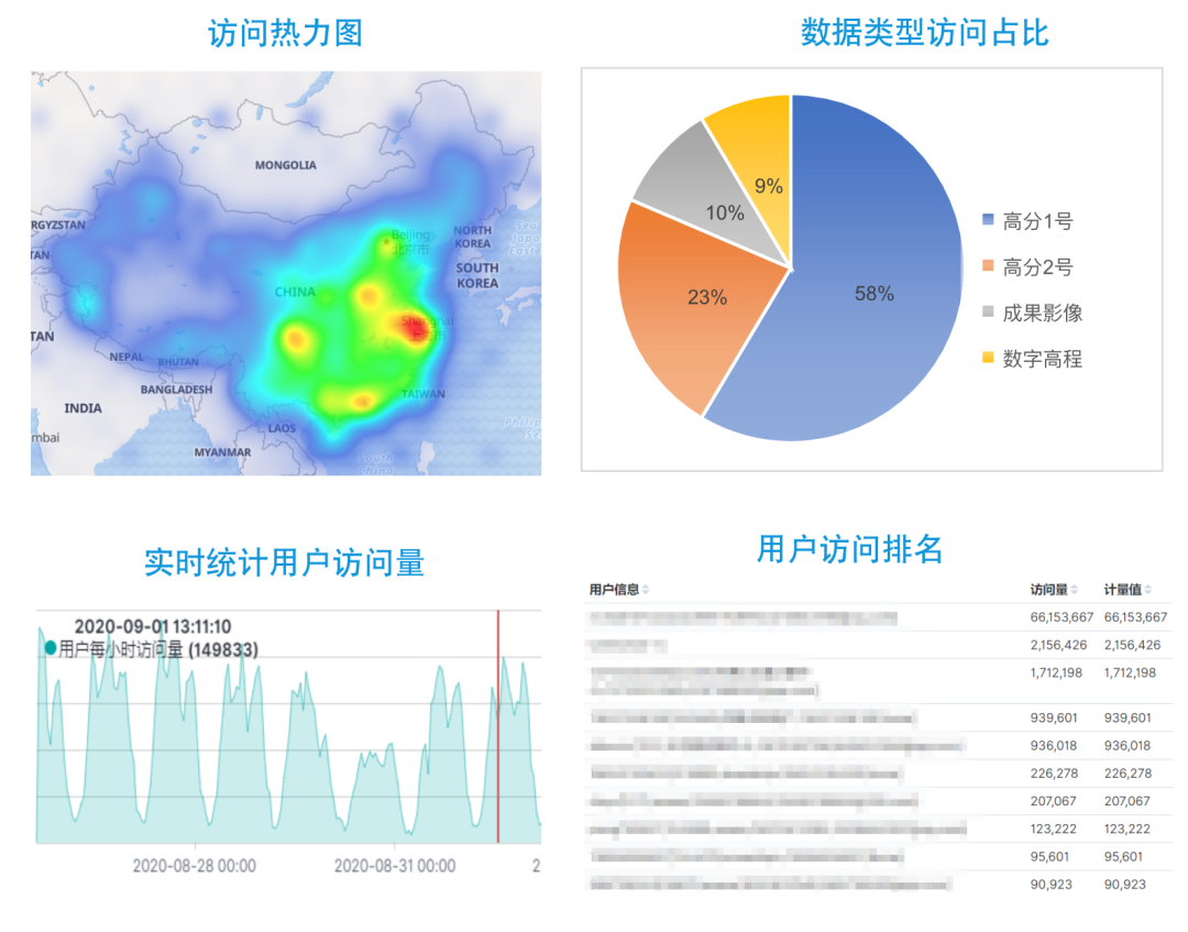 多源遥感影像数据集中管理及实时处理分发服务平台的设计与实现 - 知乎