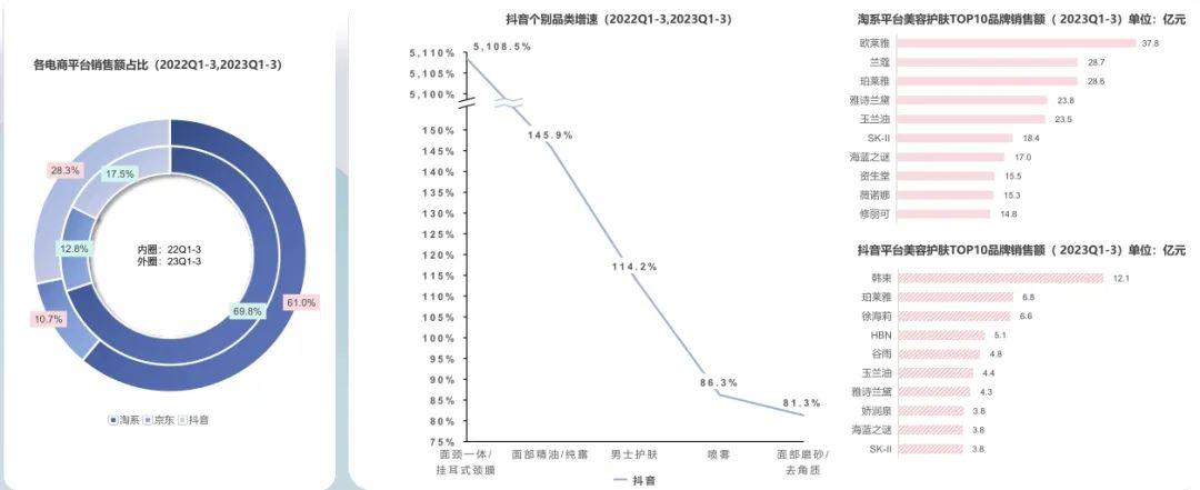 抖音平台如挂耳式颈膜等小众新奇品类和徐海莉,谷雨等小众国货品牌