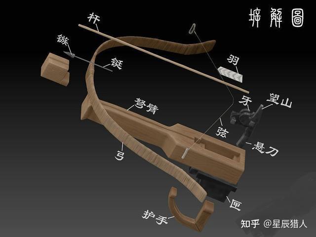 600米射程的秦弩杀伤力到底多大？ - 知乎