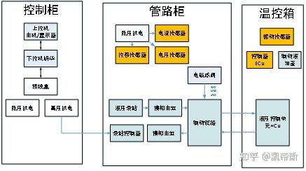 汽车电子车身稳定控制系统ESC高低温性能试验解决方案 - 知乎