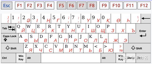 漫谈哈萨克文字母字体输入法及其他
