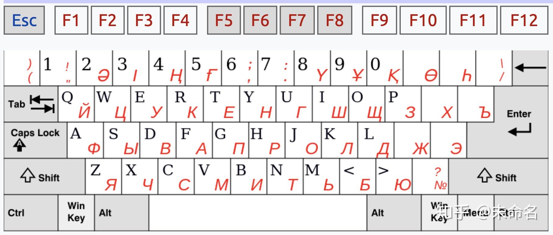 哈萨克斯坦字母表图片图片