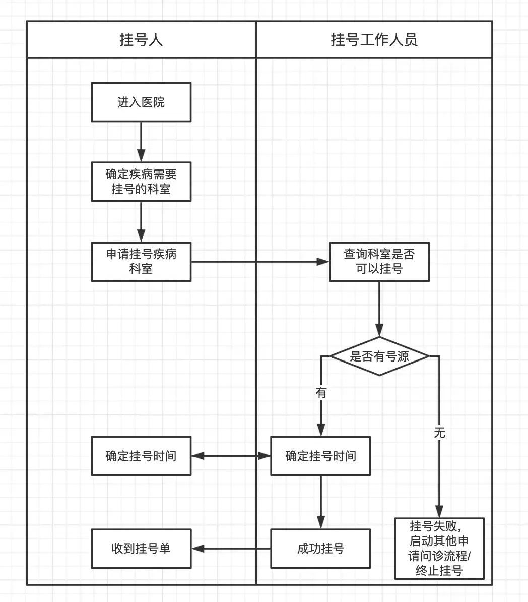 医院挂号系统组件图(医院挂号系统界面设计)