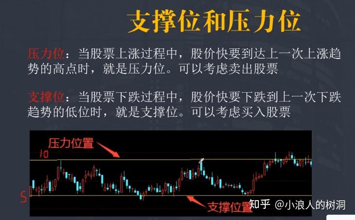 炒股入门视频教程=炒股入门视频教程下载