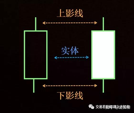 相場の神様！K线交易大师-本間宗久！ - 知乎
