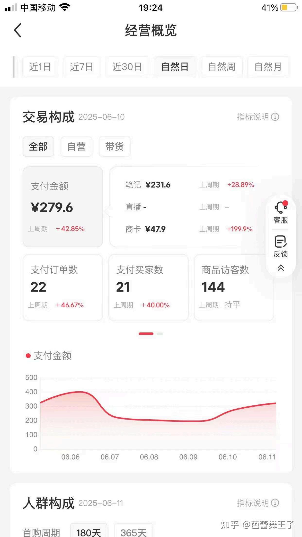 【劝退向】淘宝虚拟还是小红书虚拟?我按时间、启动资金、起效周期筛完,只剩这套选法!! - 知乎
