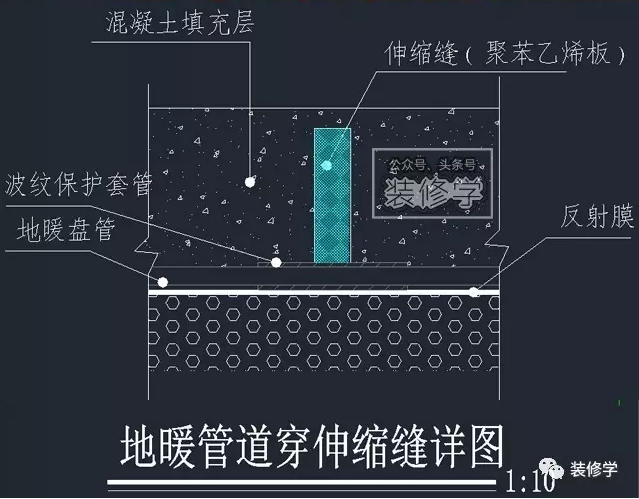 发生在伸缩缝附近的这种膨胀现象,短时间内对加热盘管的破坏作用很难