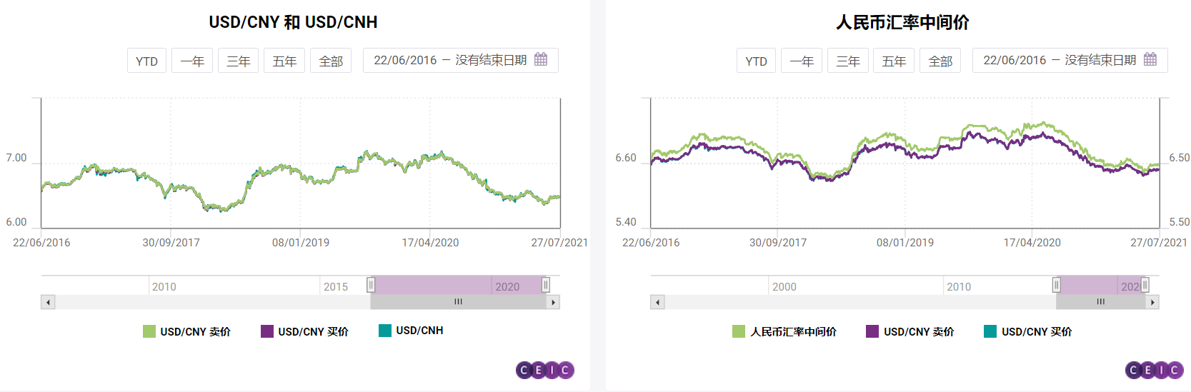 【CEIC洞察】人民币汇率中间价详解