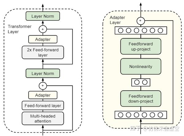 The Survey On PEFT (Parameter-efficient Fine-tuning) - 知乎