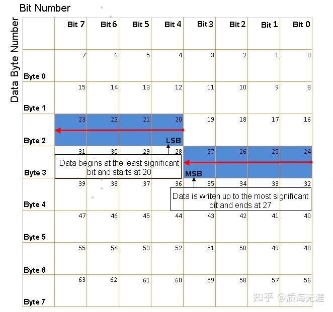 关于endian的信息