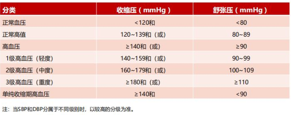 【四高饮食调理】高血压怎么吃? - 知乎