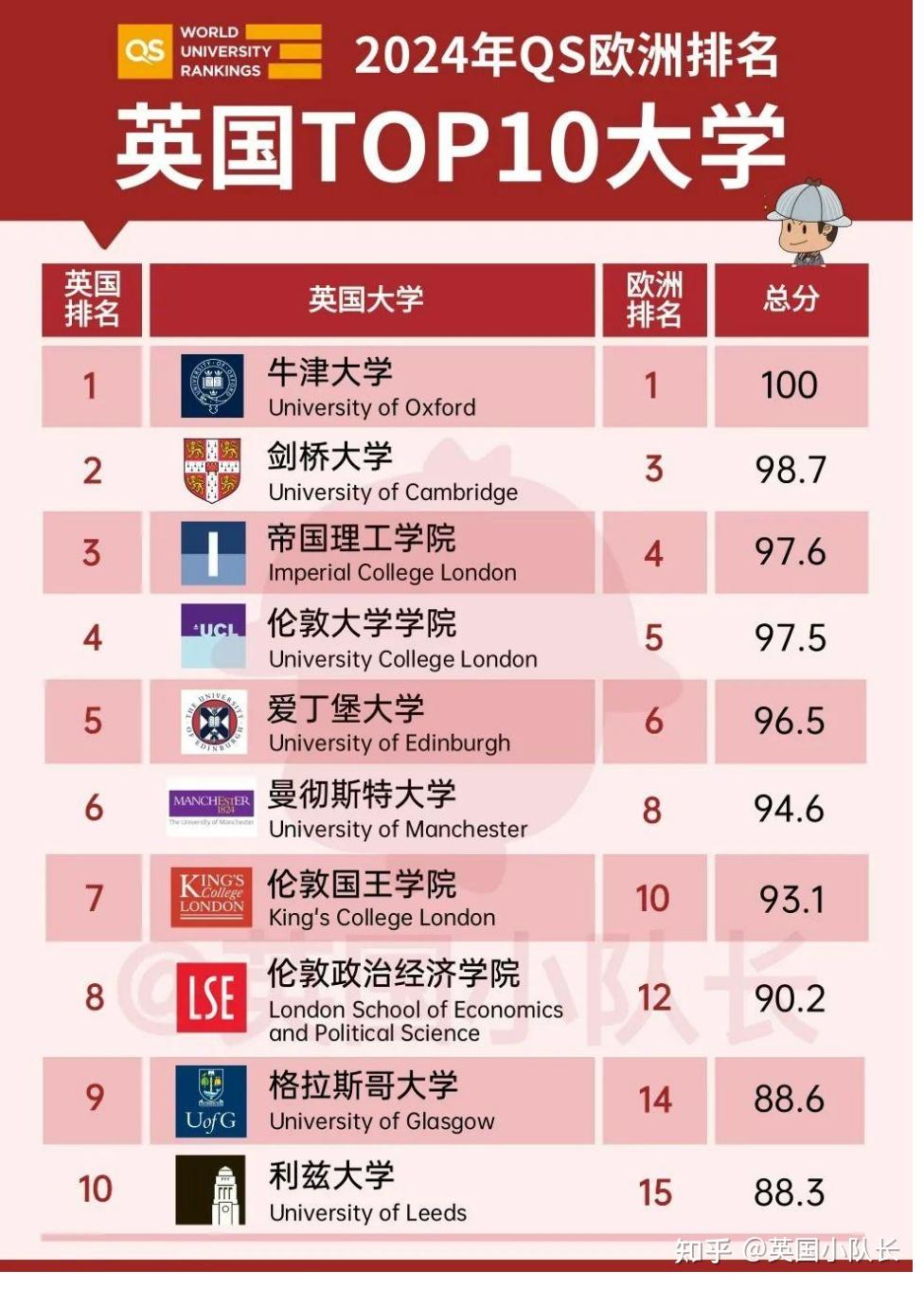 格拉斯哥大学qs图片