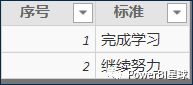 数据可视化之DAX篇(十一)Power BI度量值不能作为坐标轴?这个解决思路送给你 数据可视化之DAX篇(十一)Power BI度量值不能作为坐标轴?这个解决思路送给你