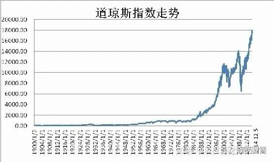 你生活中的“复利效应”,让你财富倍增的“复利曲线”(深度) - 知乎