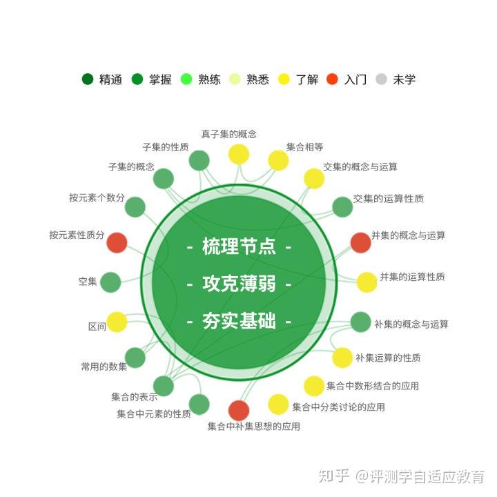 如何应用评测学自适应教育模式,培养学生自主学习能力?