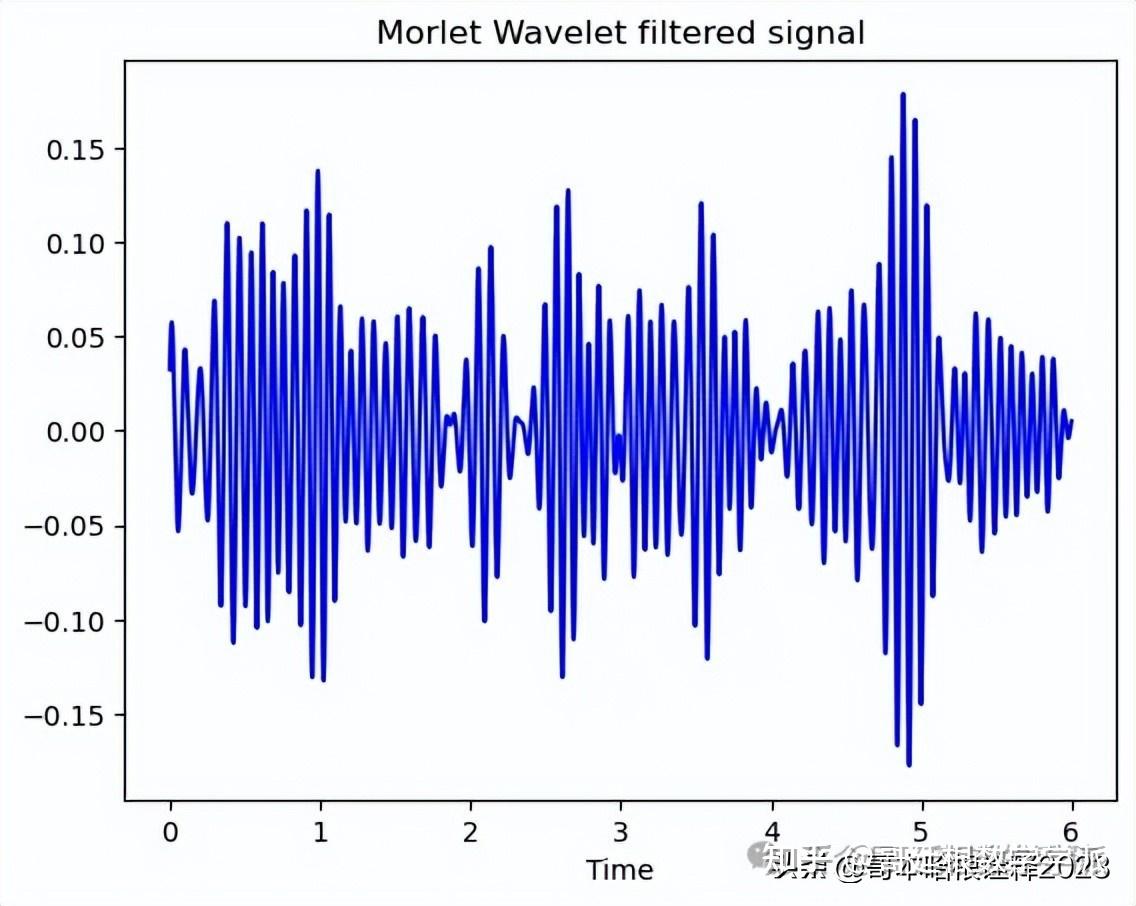 Morlet小波变换与FIR滤波的时频特性对比及其在非平稳信号处理中的性能分析（Python） - 知乎