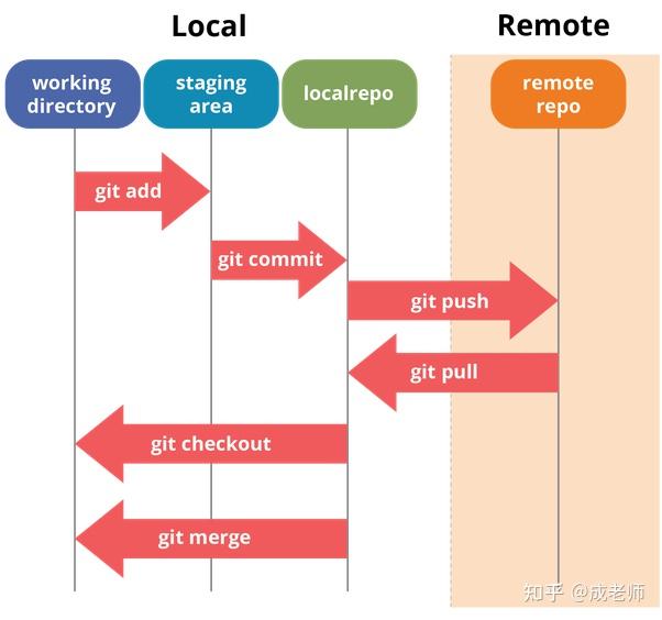 Git Show All Branches In Repo