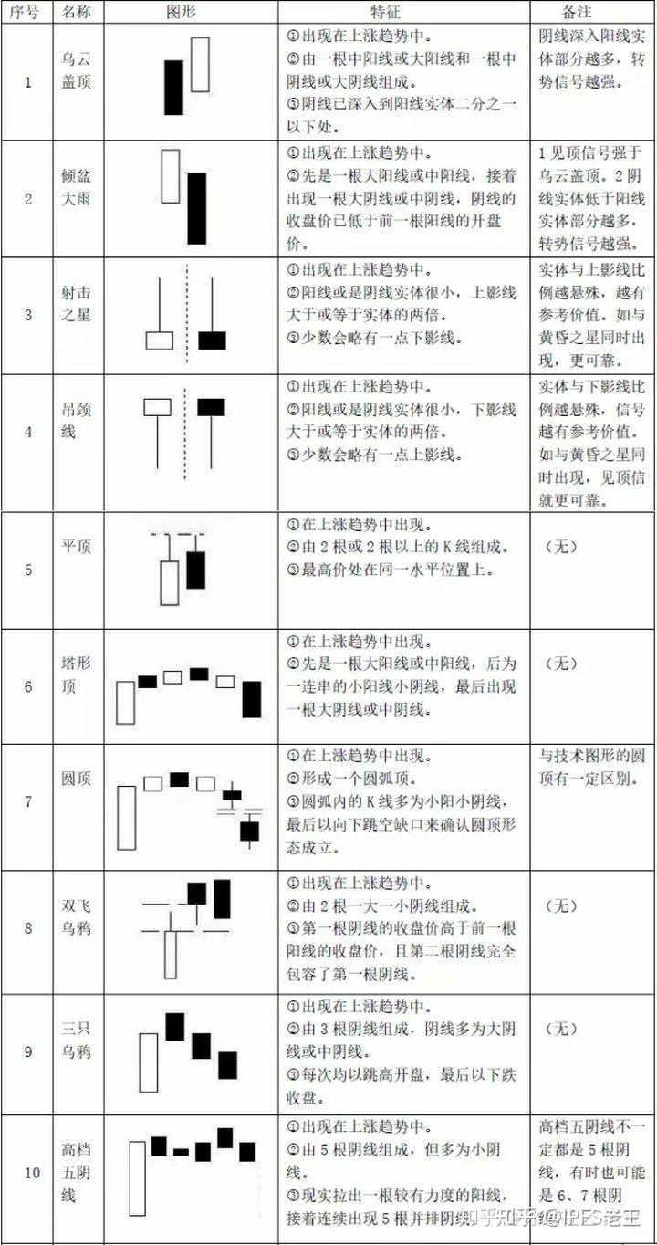 币圈k线基础知识