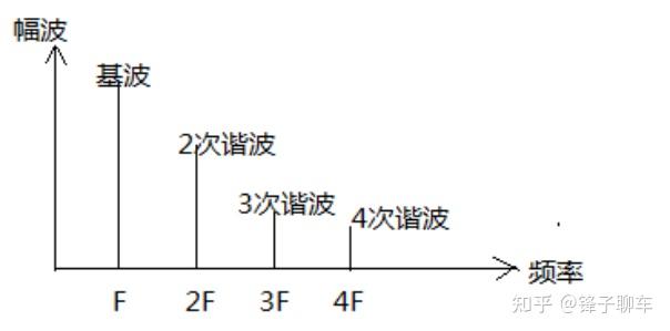 车载音频科普(八)—座舱音频关键指标参数 - 知乎