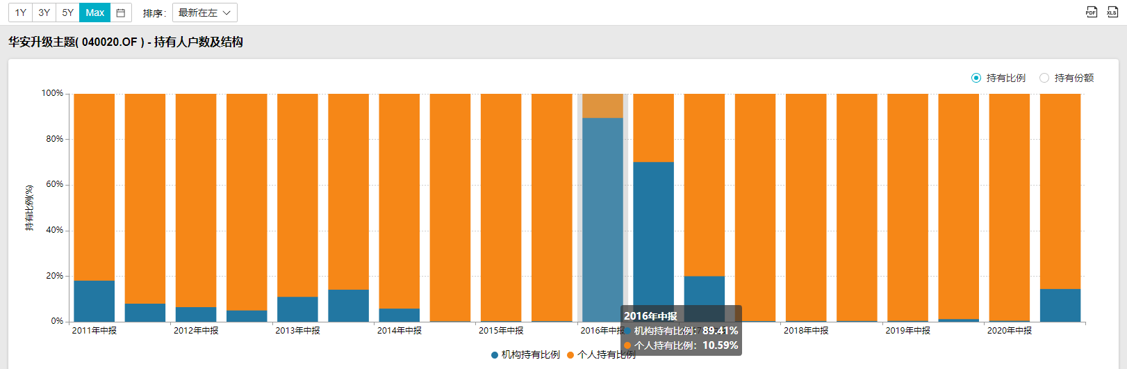 每天读懂一只基华安升级主题040020积极配置型下篇