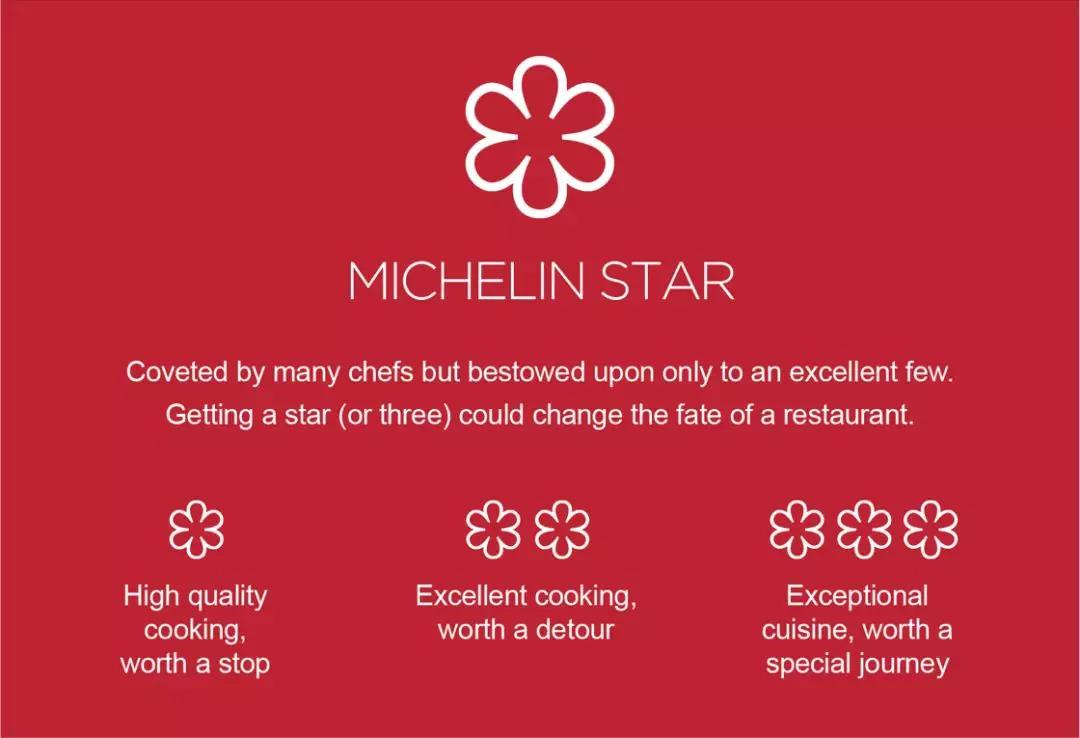 What Is Michelin Star Restaurant Means