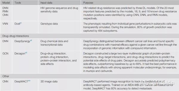 Cellpress 单细胞技术和基于深度学习的药物反应预测 知乎