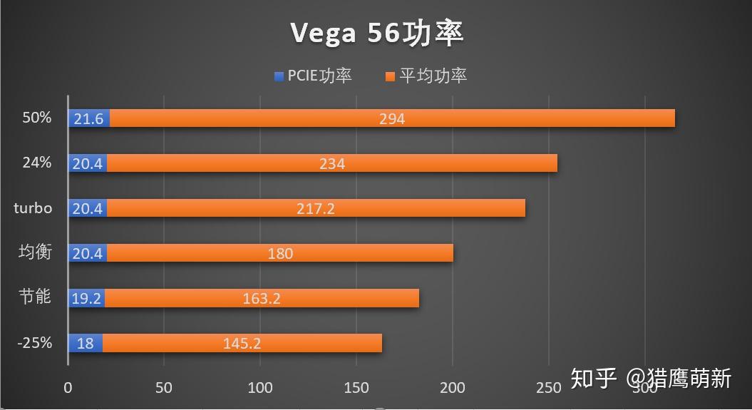 vega56的真实功耗是多少价值四万元的专业设备告诉你