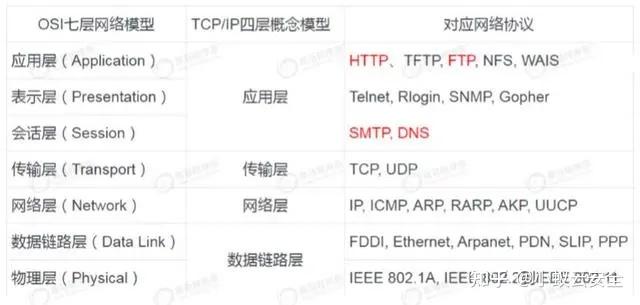 服务器攻击是什么意思