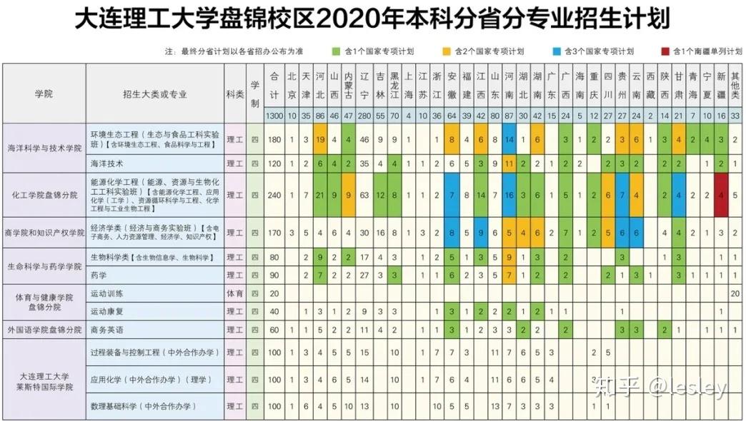 大連理工大學盤錦校區歡迎你