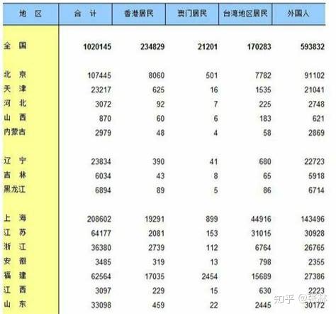 第六次人口普查统计数据_第七次人口普查数据(2)