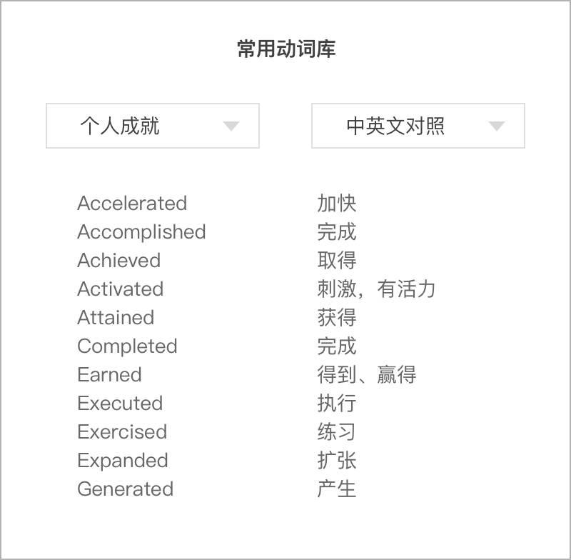 2021最受HR欢迎的高质量简历写法(附赠:免费简历模板)(简历如何写吸引人幼师)