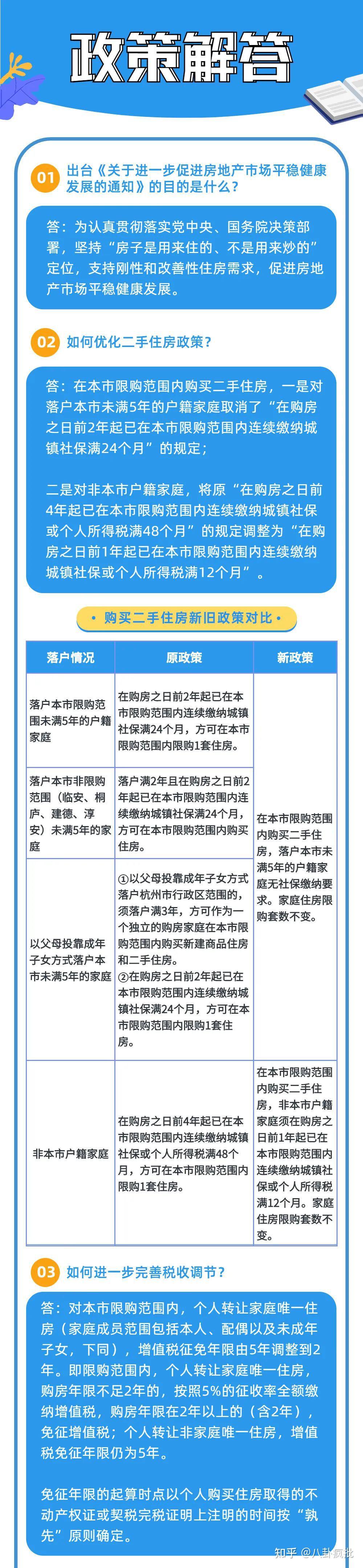 杭州楼市大招落地！多地解锁新的购房资格！ - 知乎