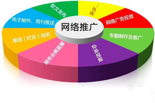 中文网站网络营销推展代营运是是不是去营运的__chan_(Bazelle代营运)